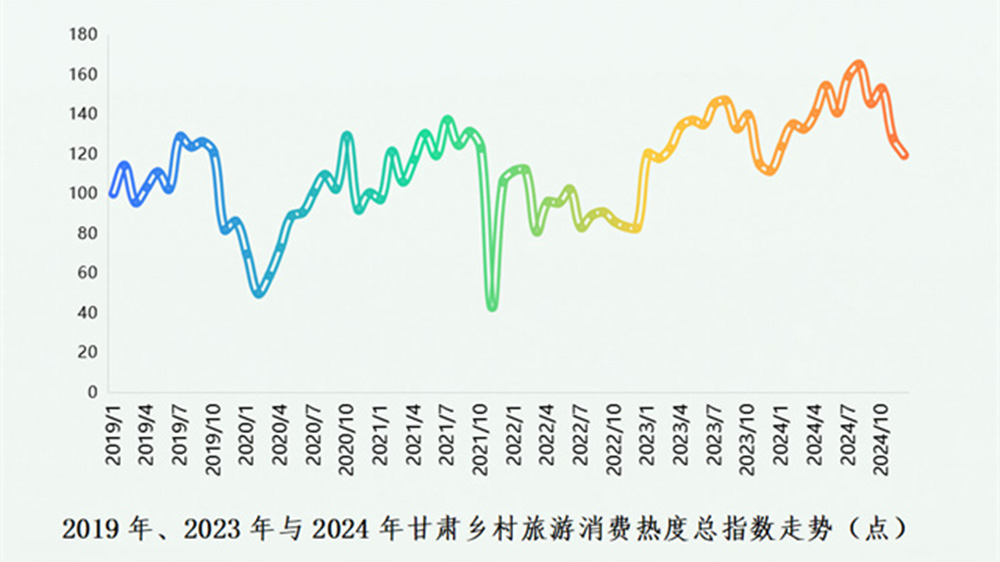 甘肅鄉(xiāng)村旅游發(fā)展指數(shù)報(bào)告（2025）部分?jǐn)?shù)據(jù)圖.jpg
